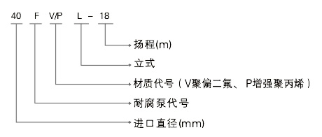 型号意义.jpg